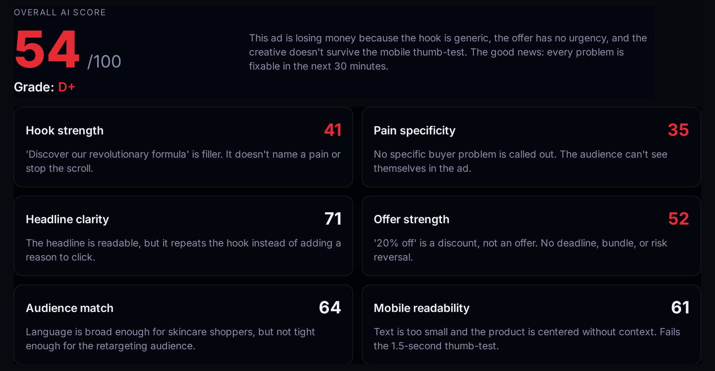 Ad Rescue AI audit result showing an overall score of 54 out of 100 with a 13-point breakdown of hook strength, pain specificity, offer strength and mobile readability